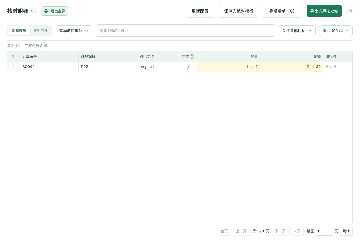 按订单编号与商品编码组合匹配后核对数量和金额的结果